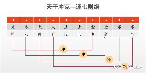 丙壬冲化解